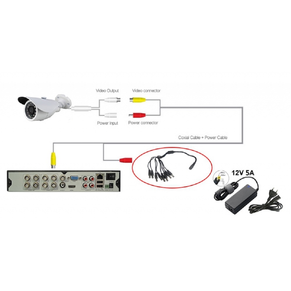 1 en 8 Adaptateur splitter cordon pour alimentation caméra de surveillance – Image 2