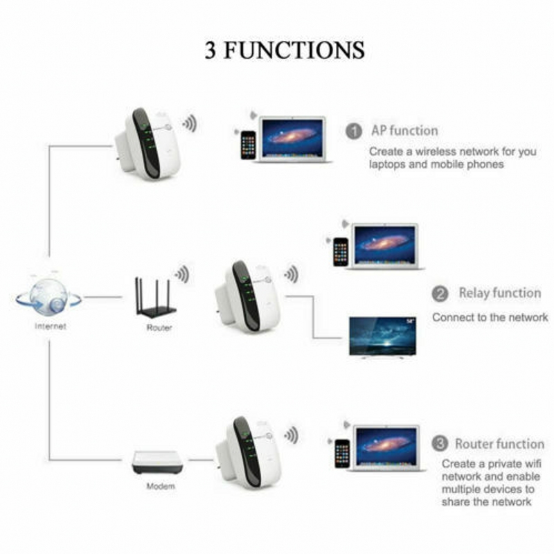 Répéteur Wi-Fi 802.11N, 300Mbps, longue portée, amplificateur de Signal, Point d'accès AI0001 – Image 4