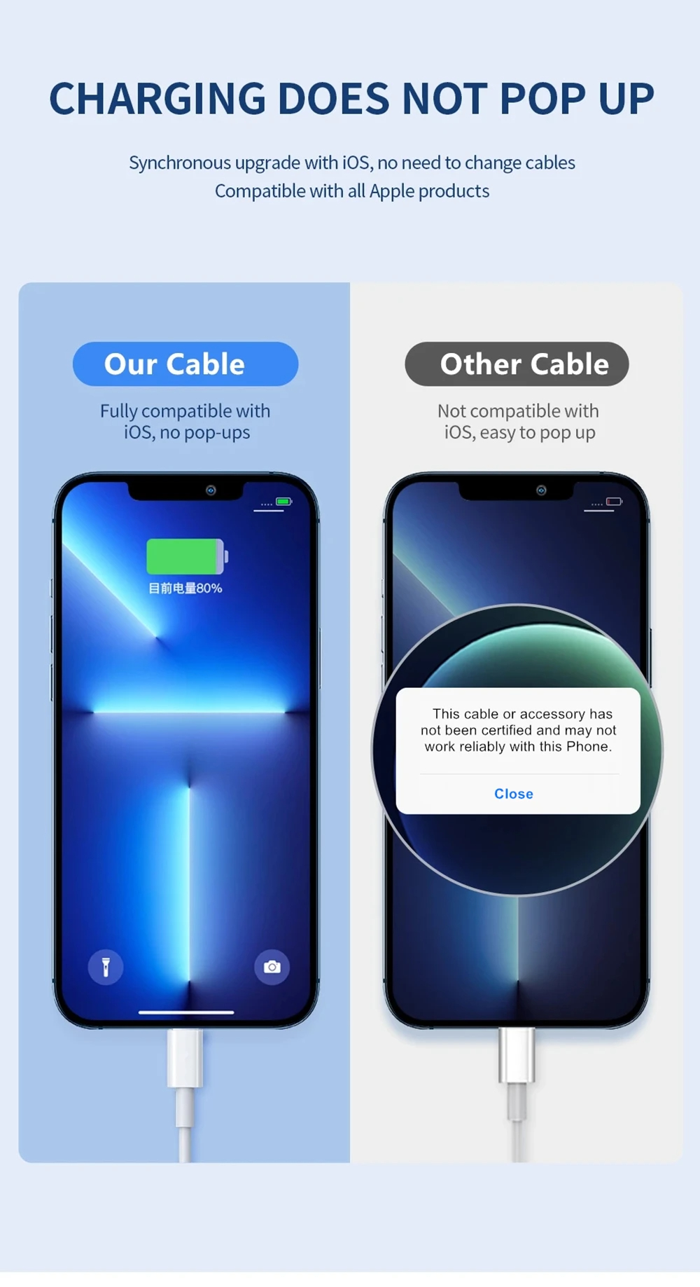 Câble USB de charge rapide en poly pour Apple iPhone, câble de charge d'origine, accessoires de chargeur iOS, 30W, 14, 13, 12, 11 Pro Max, 7, 8 Plus, XS AI0001 – Image 3