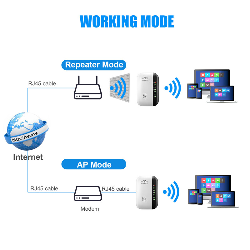 Répéteur Wi-Fi 11N, 300 Mb/s, pour la maison et le bureau, répéteur sans fil pour la stérilisation à distance du réseau AI0001 – Image 3