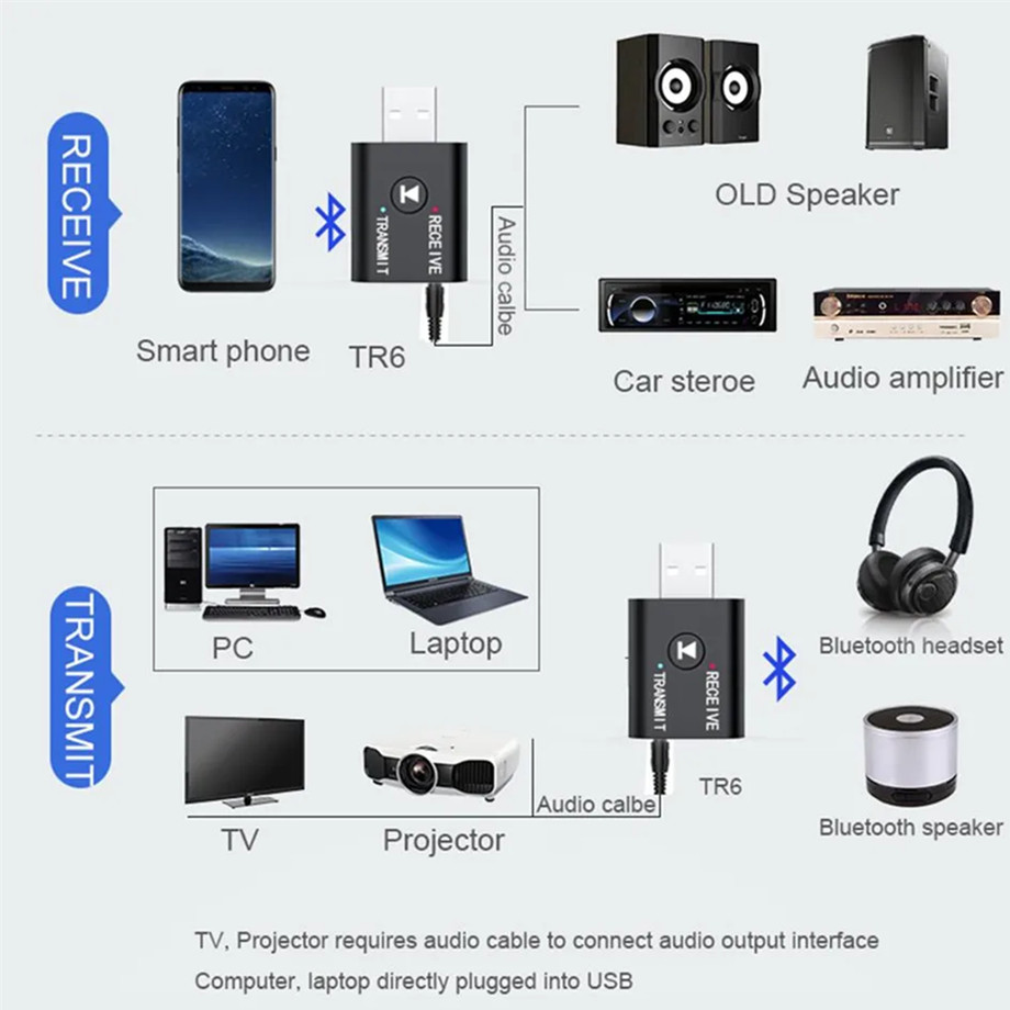 Émetteur-récepteur audio Bluetooth 5.0, prise AUX 3.5mm, RCA, USB, dongle stéréo sans fil, adaptateur pour TV, kit de voiture, haut-parleur, sauna, téléphone AI0001 – Image 6