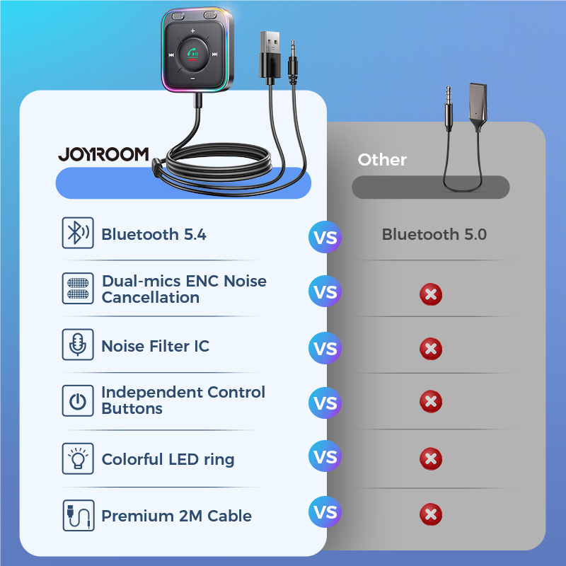 Pomerroom-Adaptateur de voiture Bluetooth 5.4 avec suppression du bruit, récepteur sans fil, kit Plug-and-Play, micros pour touristes, AUX AI0001 – Image 2