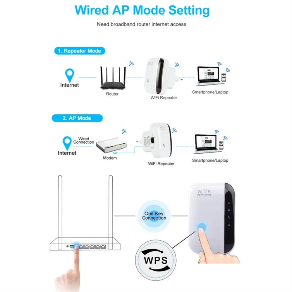 LccKaa 300Mbps répéteur WiFi sans fil 2.4G répéteur réseau extension plage 802.11N/B/G répéteur WiFi sans fil Booster répéteur AI0001 – Image 5